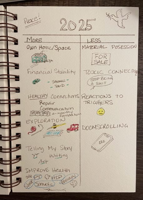 Getting 2025 Off to A Good Start!